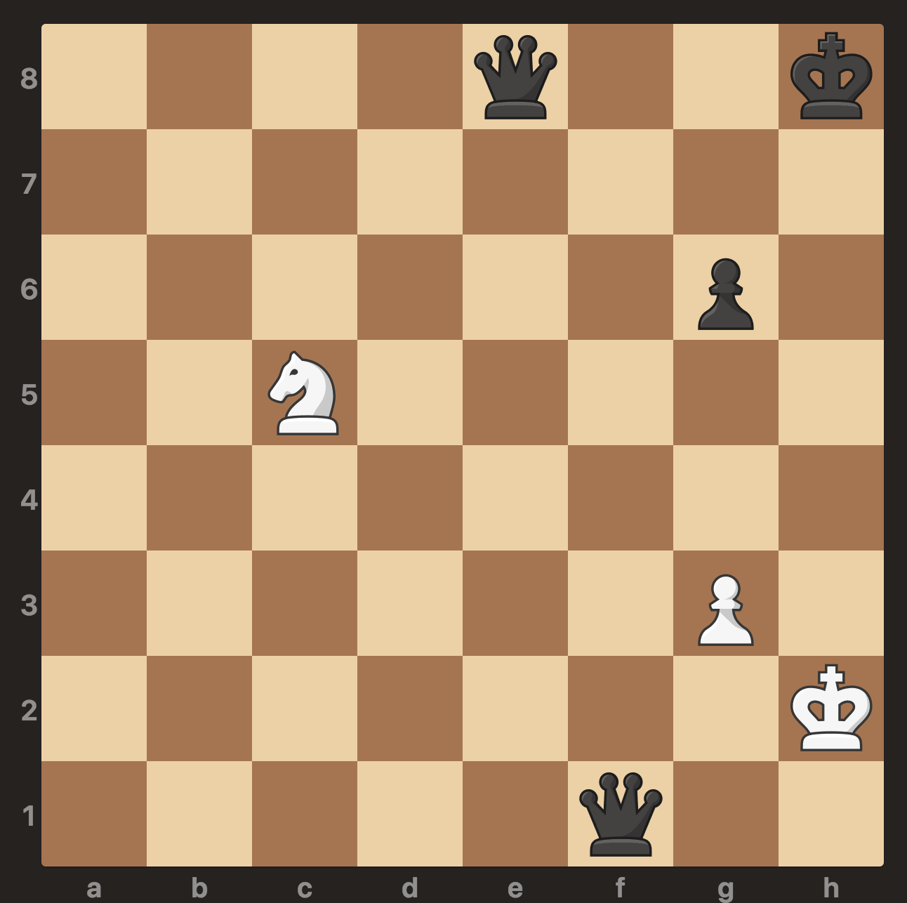 Checkmate in 2 –
