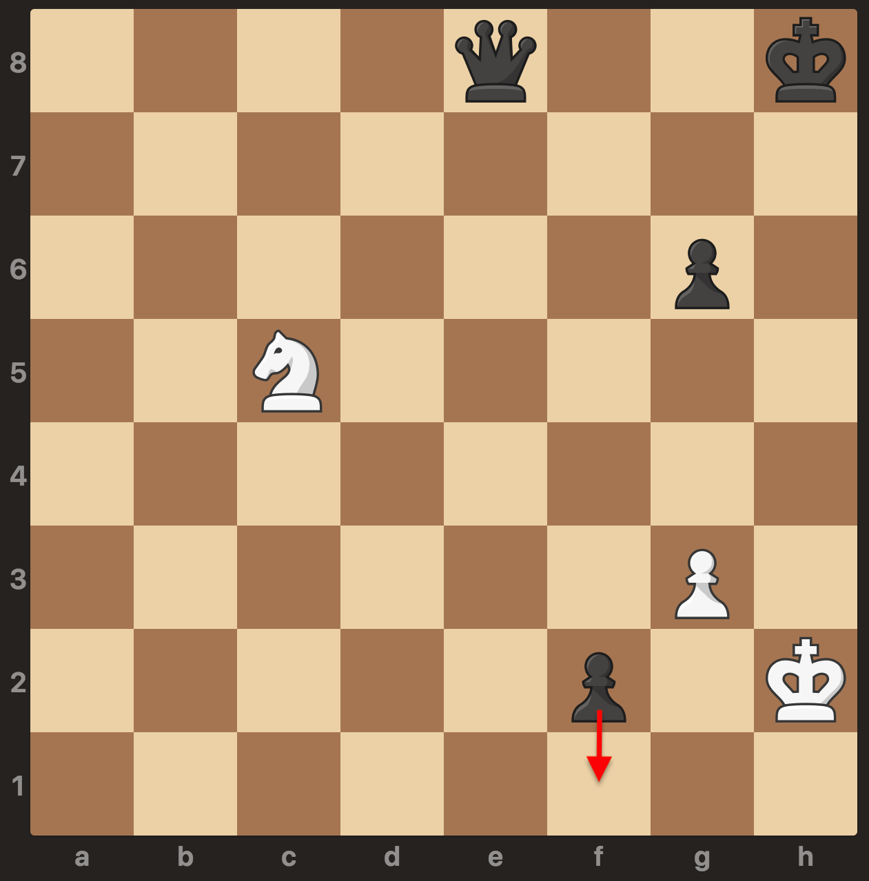O que significa White is down two pawns and a knight. (about