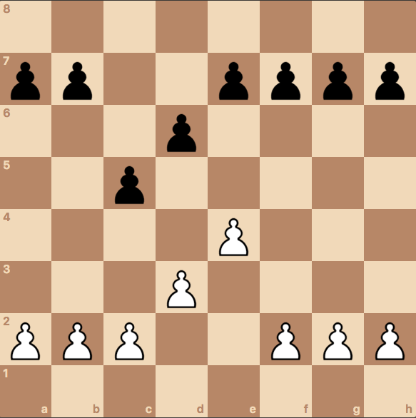 What's the name of this pawn structure/opening? : r/chess