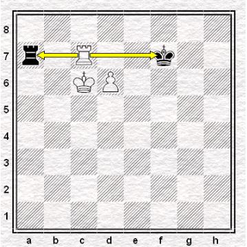 Short side - Long side