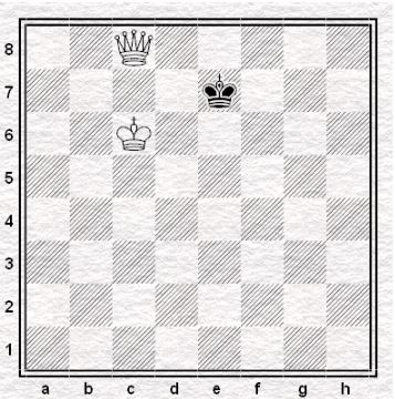 Short side - Long side